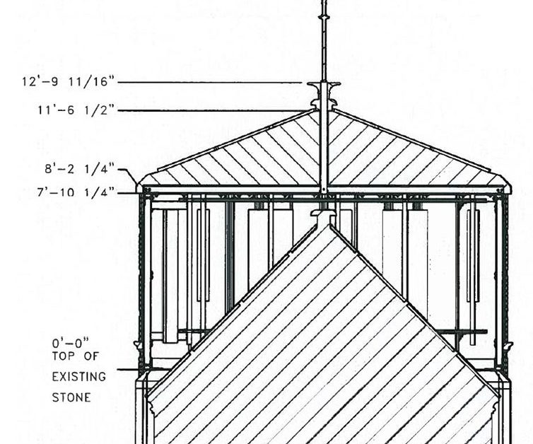 Antenna plans for St. John's Luther Church