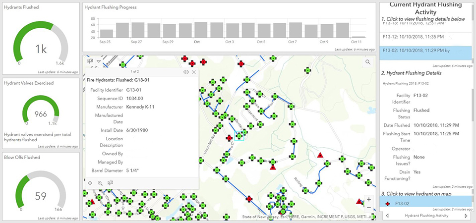 GIS program hydrant dashboard