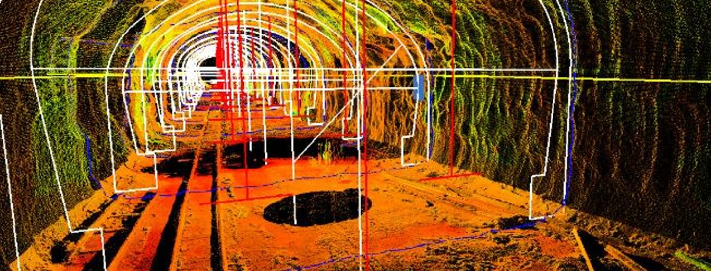 What Actually Is Survey?