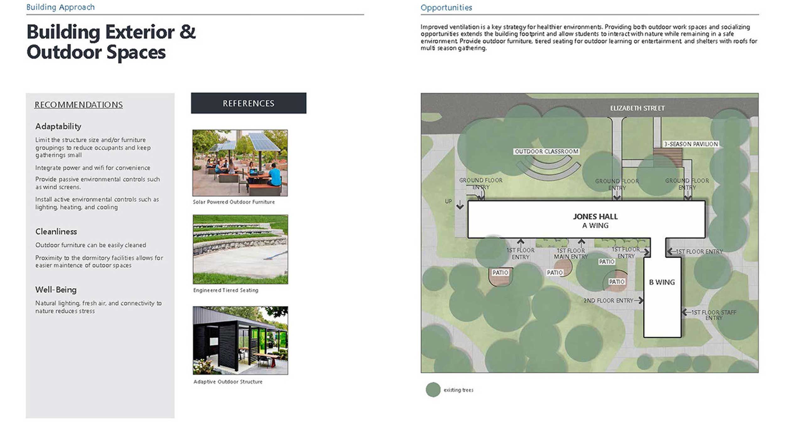 Dormitory audit study showcasing recommendations and opportunities for energy improvement.
